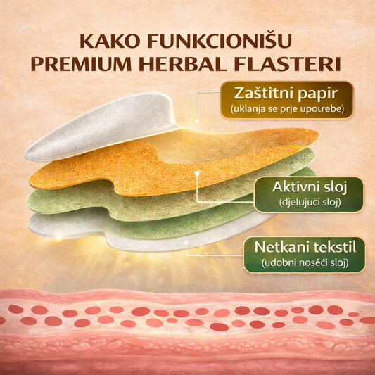 Premium Herbal Flasteri Za Bol u Koljenu